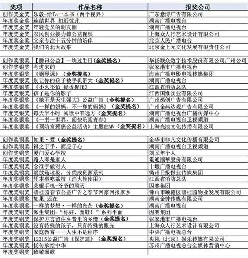 2018中國廣告業大獎之中國公益廣告黃河獎頒獎盛典 公益力量的輝煌綻放