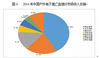 中國廣告行業現狀及前景分析 證券公司視角