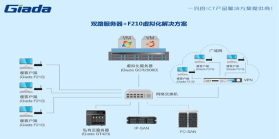 杰和科技虛擬桌面云賦能醫(yī)療機(jī)構(gòu)與廣告行業(yè)信息服務(wù)新高度