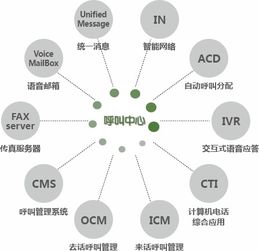 鵬為軟件 以中國CRM第一品牌，重塑品牌管理新高度