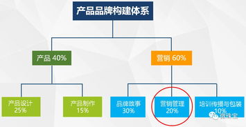 青寶會(huì)到訪緣與美，共鑒產(chǎn)品品牌營運(yùn)智慧